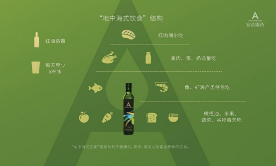 10 更懂橄欖油的安達(dá)露西 全新升級烹飪靈感778.png